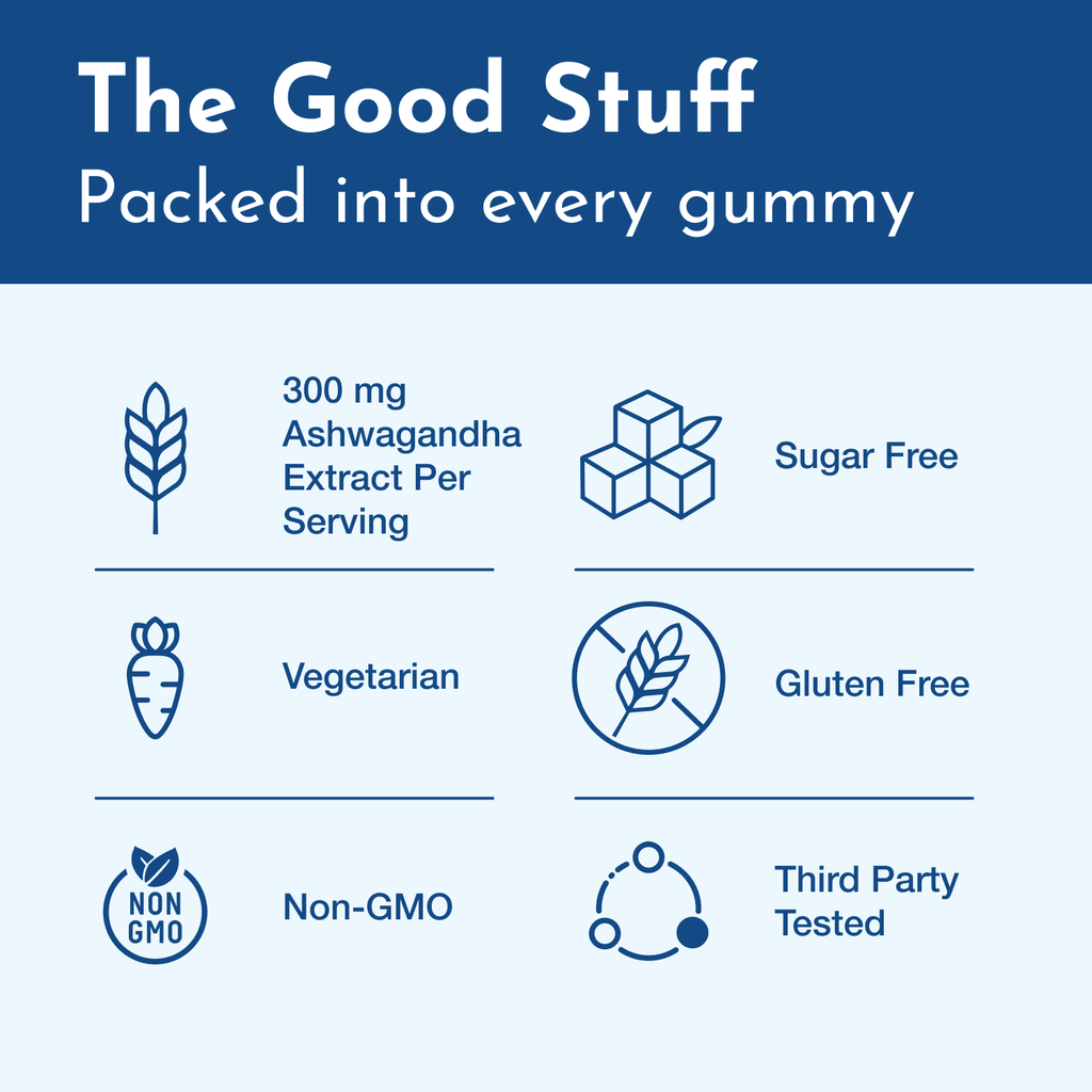 Ashwagandha Gummies - Dr. Moritz