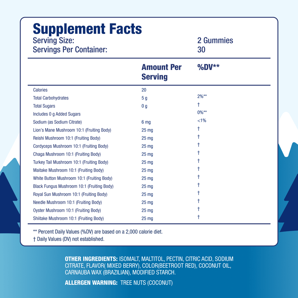 Lion's Mane Gummies - Dr. Moritz