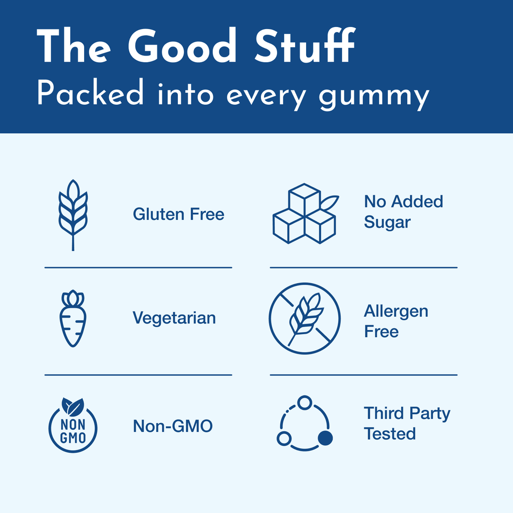 Magnesium Gummies Sugar-Free for Adults - Dr. Moritz